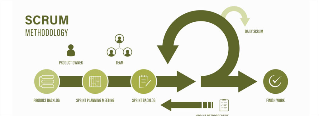 スクラムとは？アジャイル開発との関係性・メリットなどを解説