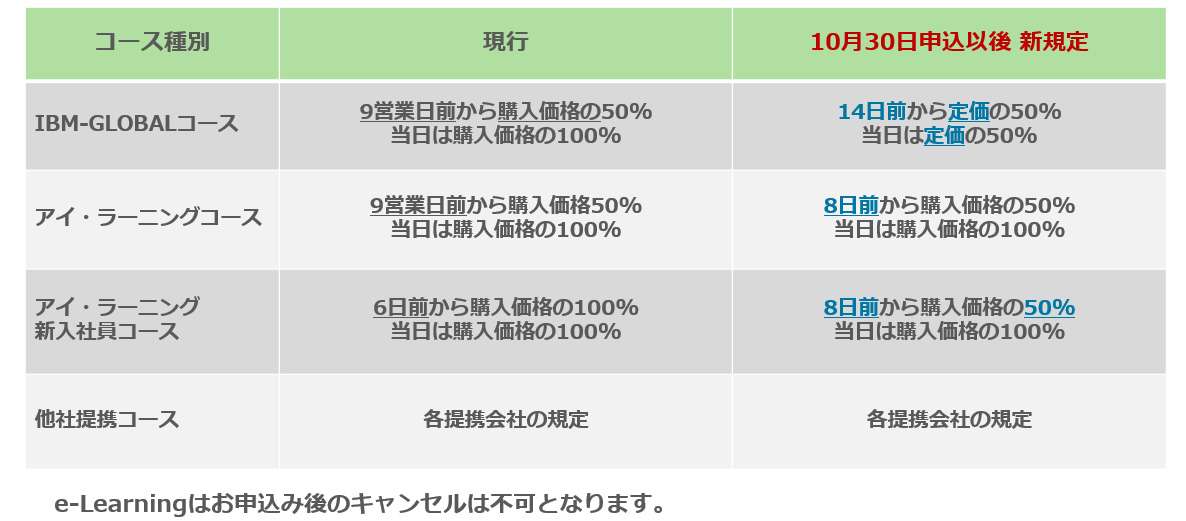 キャンセル規定