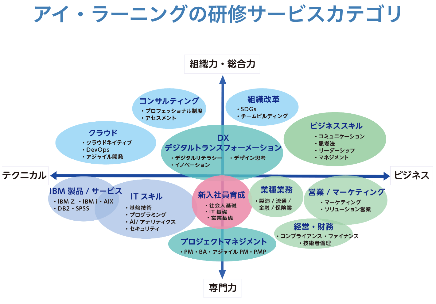 会社情報 - i-Learning アイ・ラーニング 会社情報 - i-Learning アイ・ラーニング