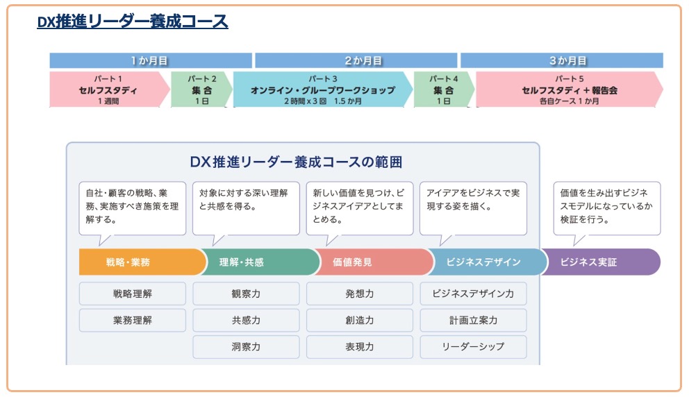 DX推進リーダー養成コース概要