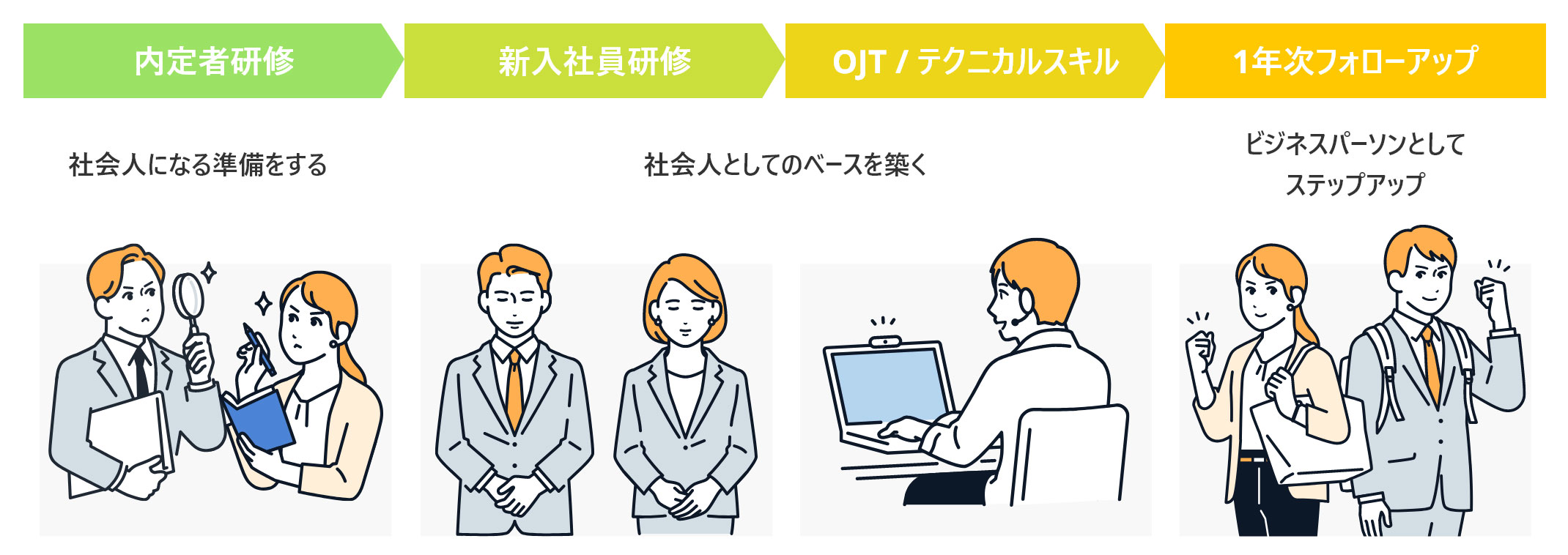 新入社員研修の一般的な年間スケジュール