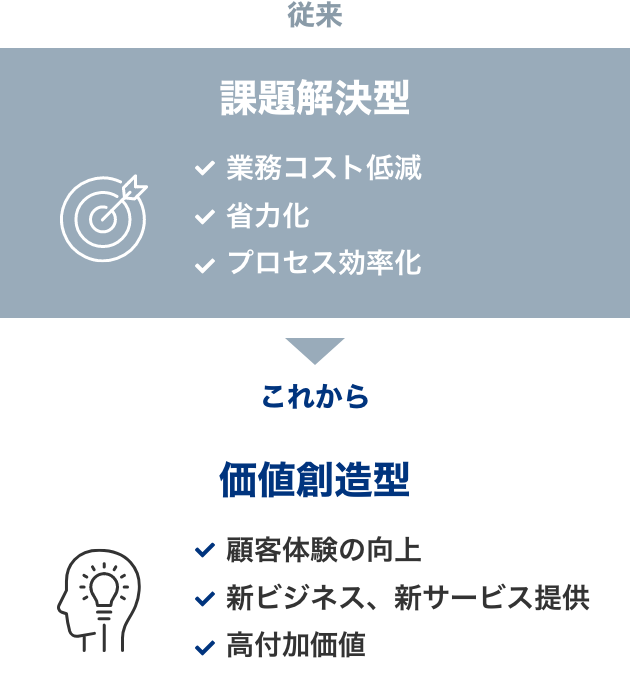 新しいビジネス価値をつくる