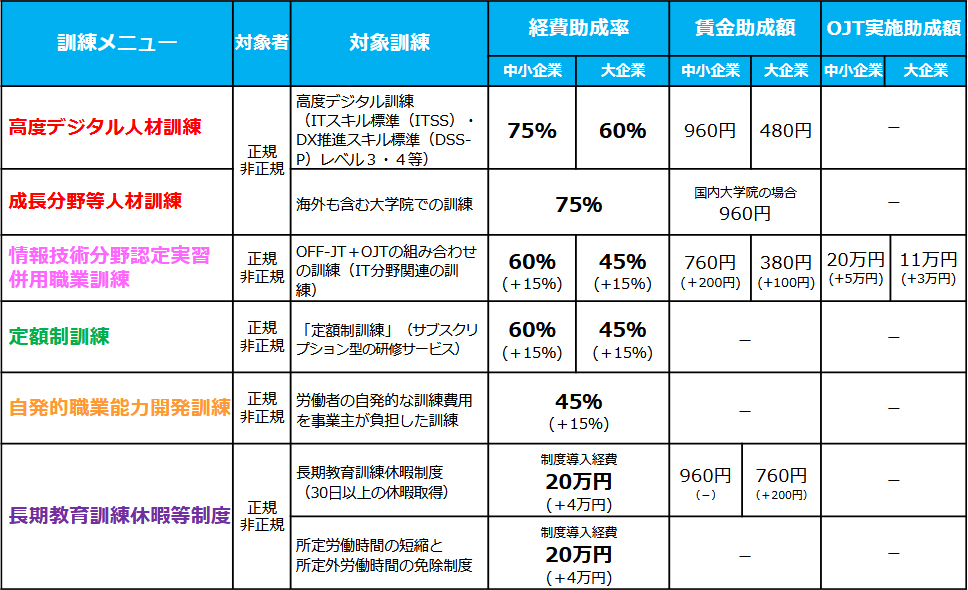 助成率アップ