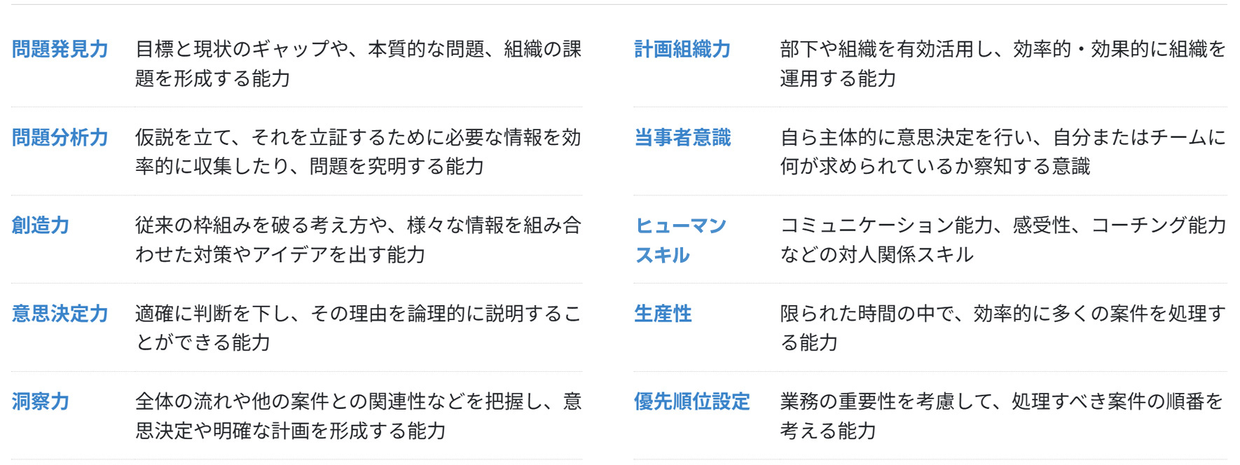 求められる10のディメンションの図