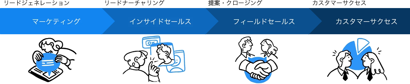 アイ・ラーニングのセールストレーニング