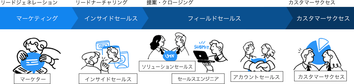 アイ・ラーニングのセールストレーニング