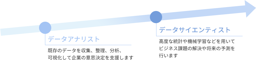 矢印図