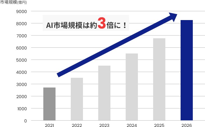 グラフ