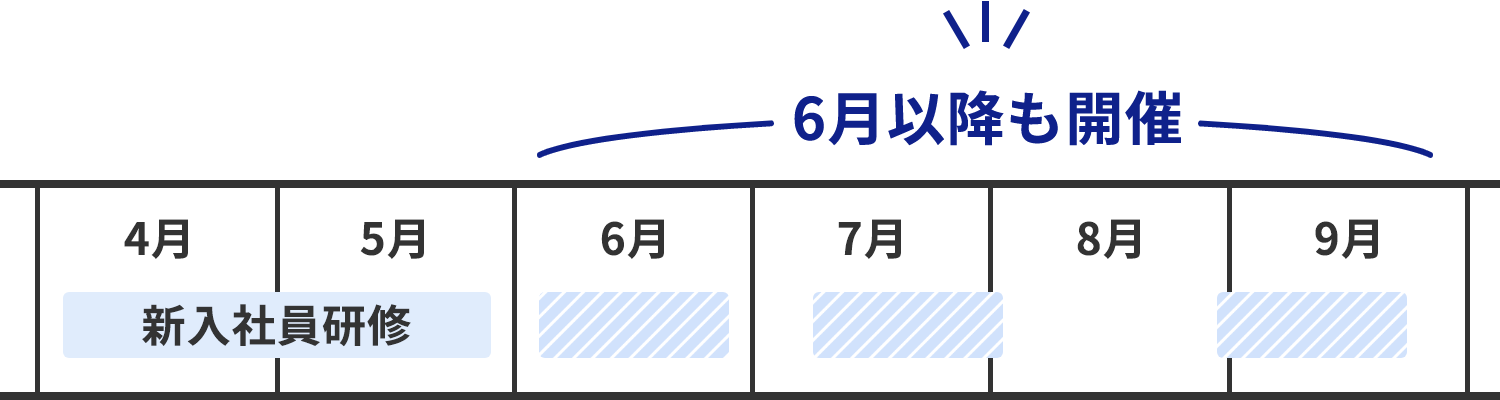 6月以降も開催