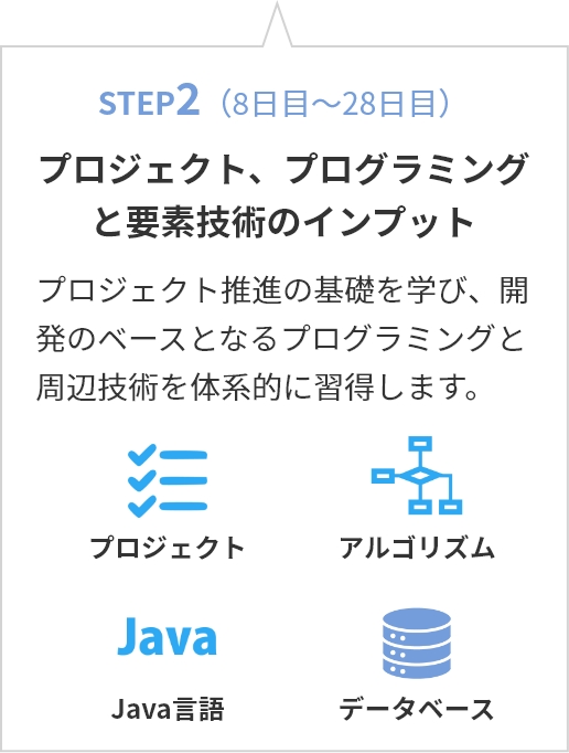 step02 プロジェクト、プログラミングと要素技術のインプット