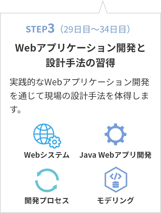 step03 Webアプリケーション開発と設計手法の習得