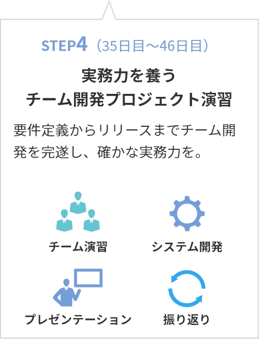 step04 実務力を養うチーム開発プロジェクト演習