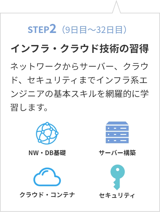 step02 インフラ・クラウド技術の習得