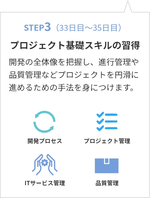 step03 プロジェクト基礎スキルの習得