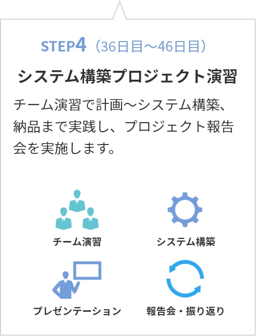 step04 システム構築プロジェクト演習