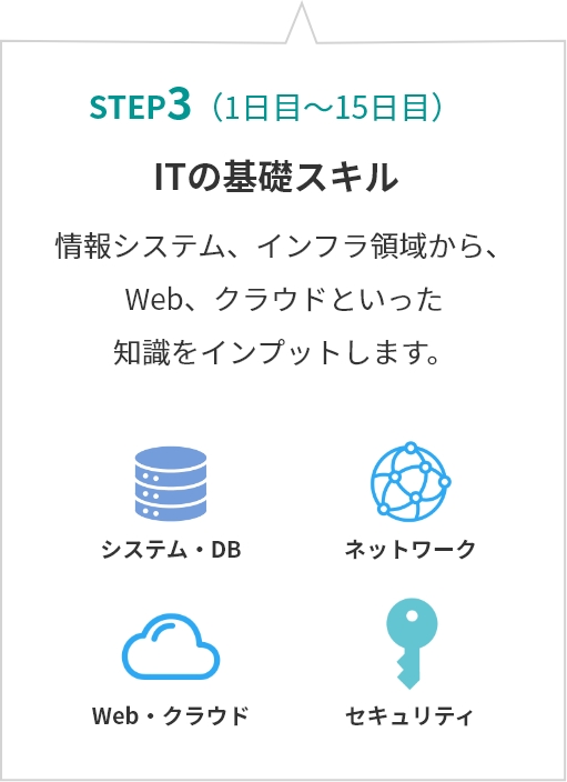step03 ITの基礎スキル