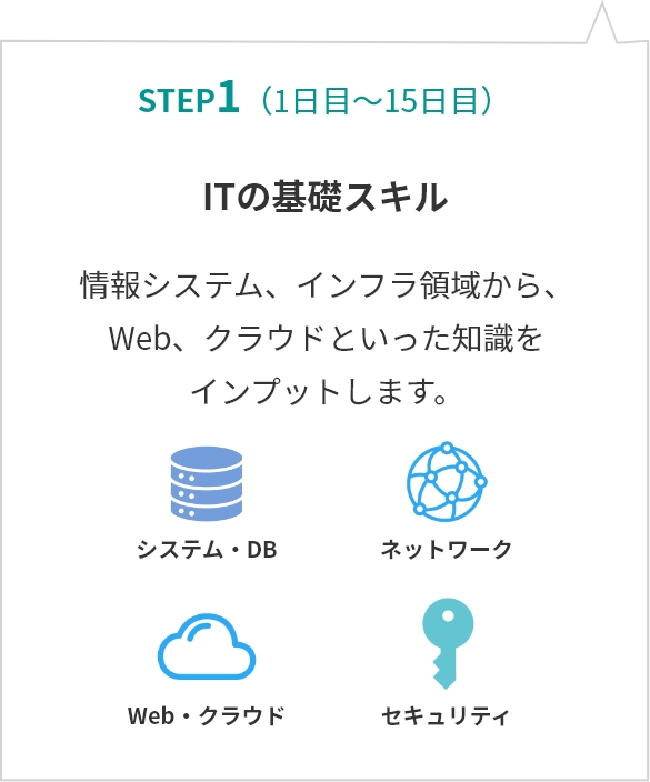 step01 ITの基礎スキル