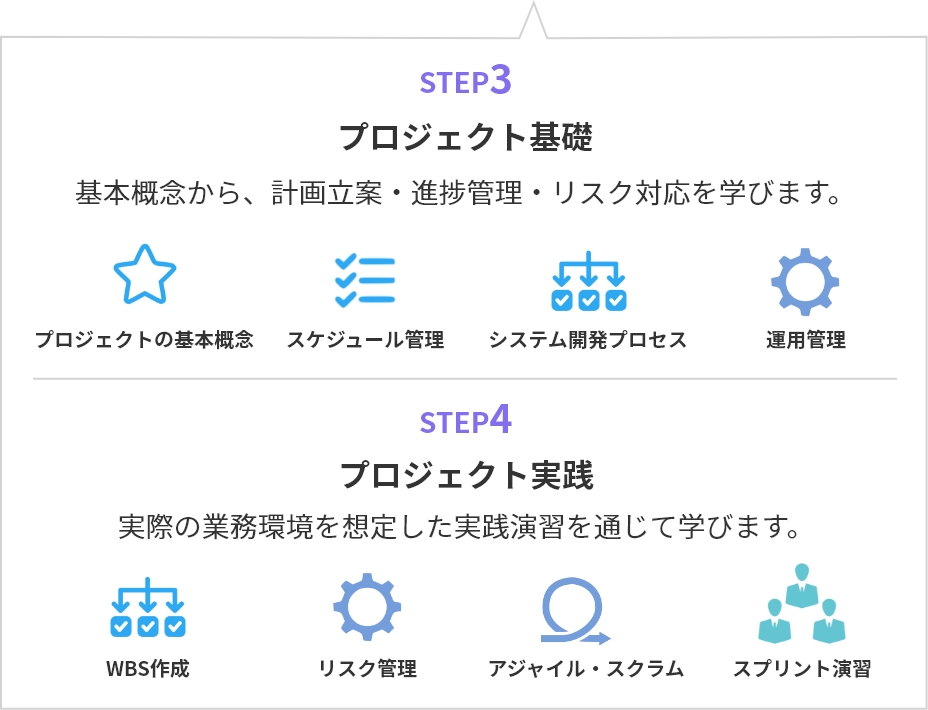 step03 プロジェクト基礎