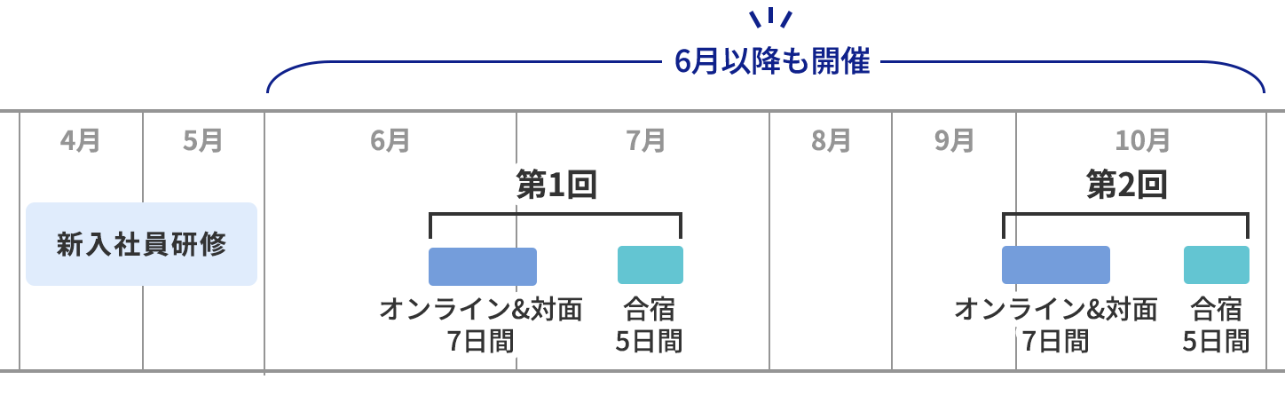 2027年度（今期）開催日程