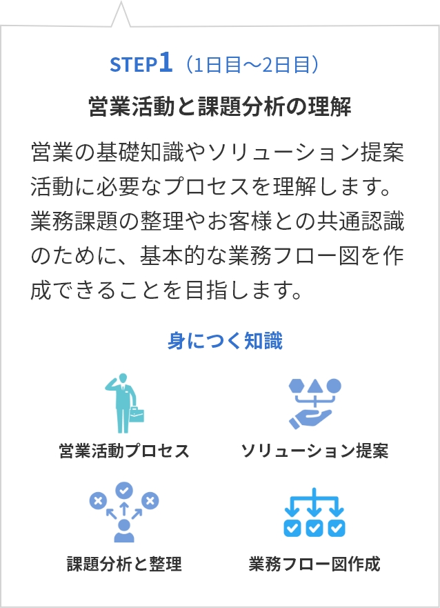 step01 営業活動と課題分析の理解