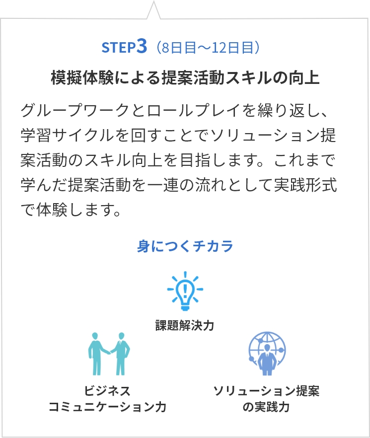 step03 模擬体験による提案活動スキルの向上