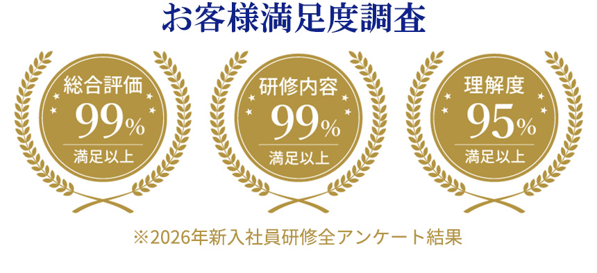 お客様満足度調査(満足以上) 総合評価99% 研修内容99% 理解度95% ※2026年新入社員研修全アンケート結果