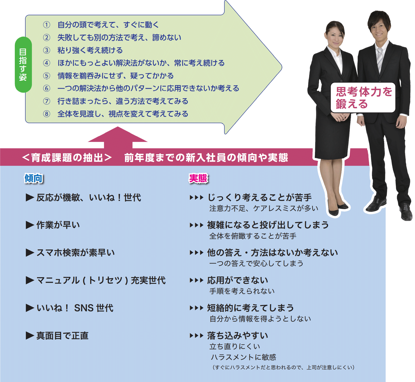 21年度 新入社員研修 I Learning アイ ラーニング