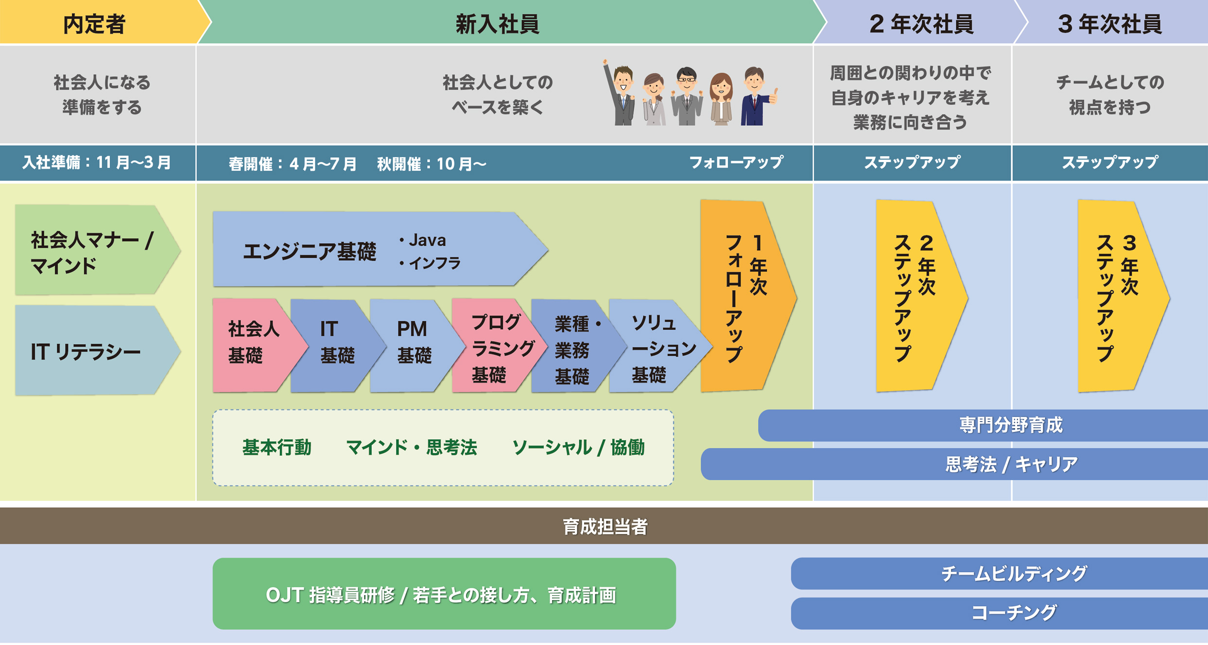 2023新入社員研修