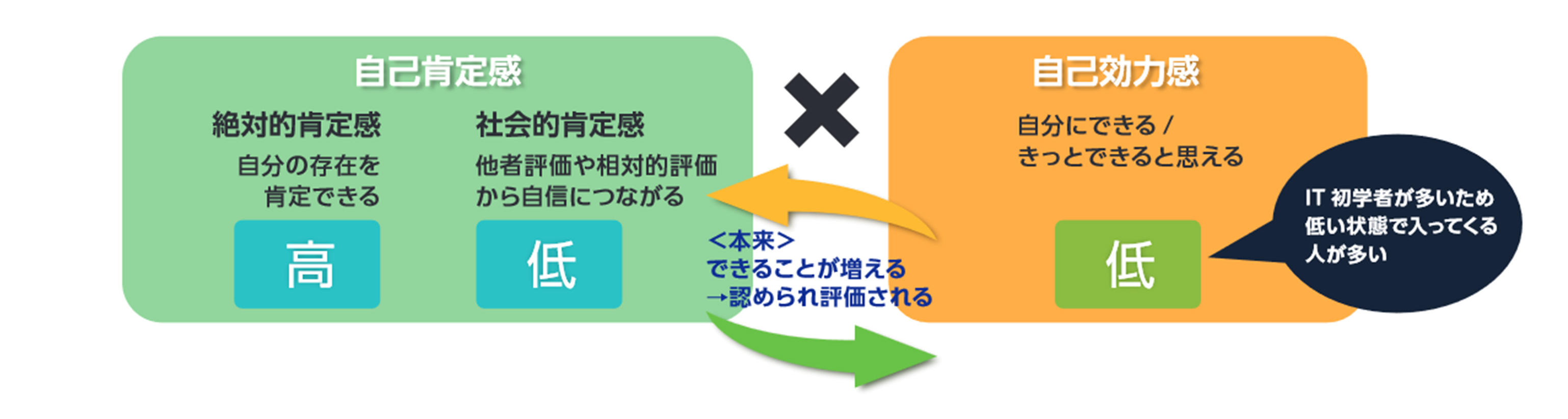 新入社員の世代的特徴