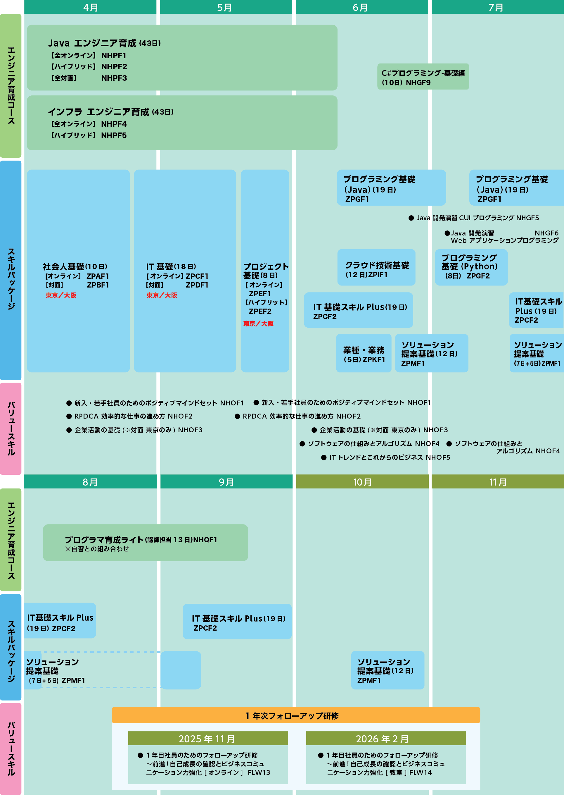 2025年度開催スケジュール