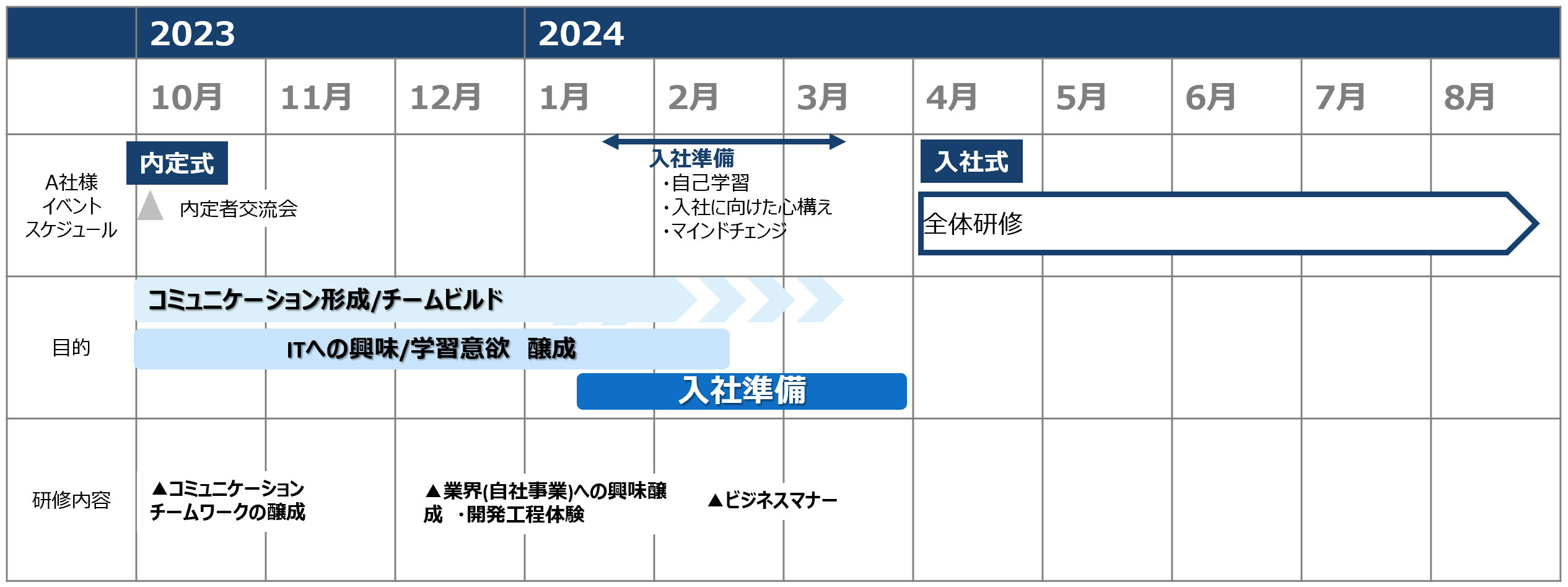 A社様事例スケジュール