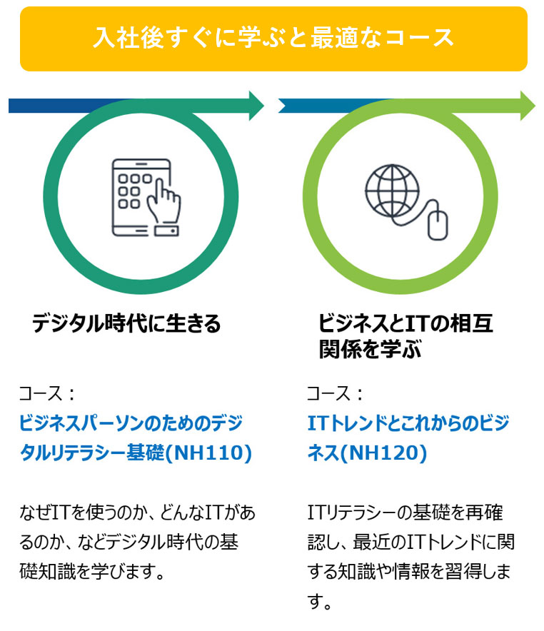 デジタル時代に生きるの図