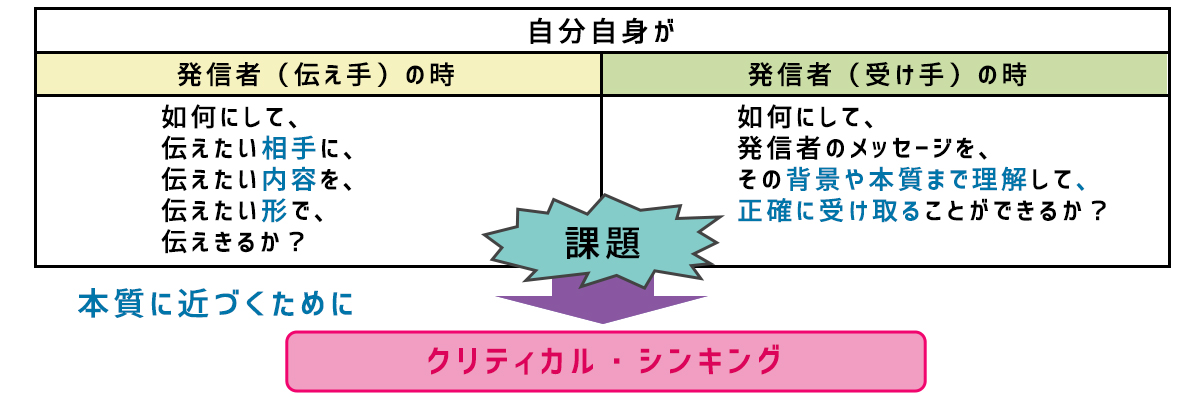 クリティカル シンキング