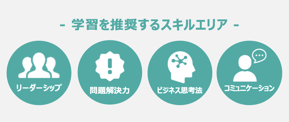 学習を推奨するスキルエリアの図