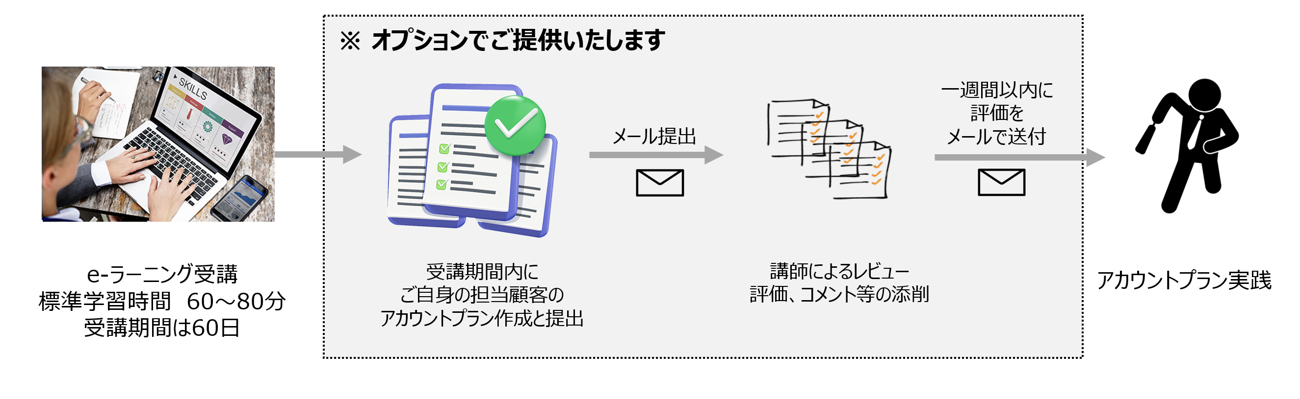 アカウントプランe-ラーニングイメージ