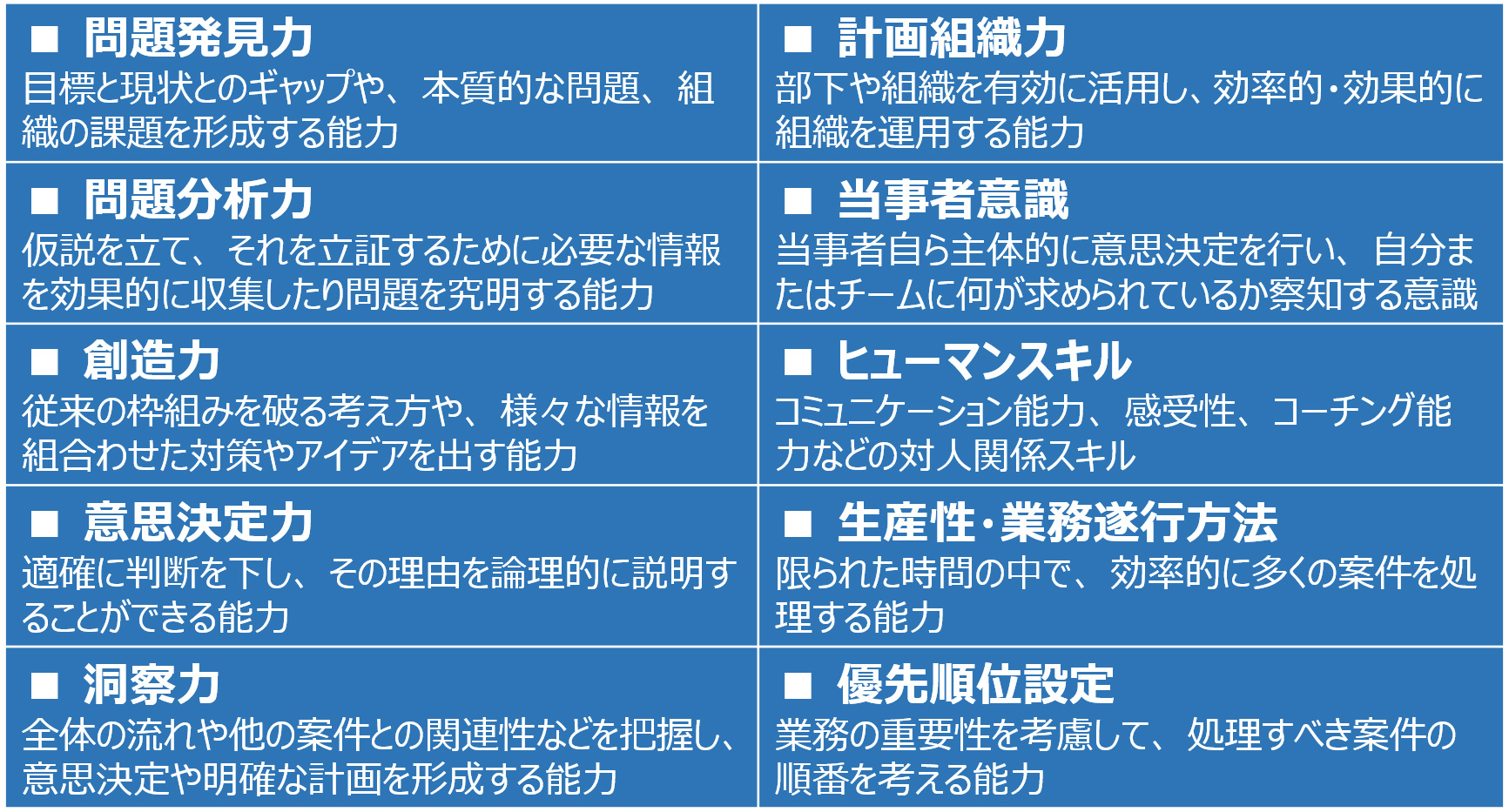 求められる10のディメンションの図