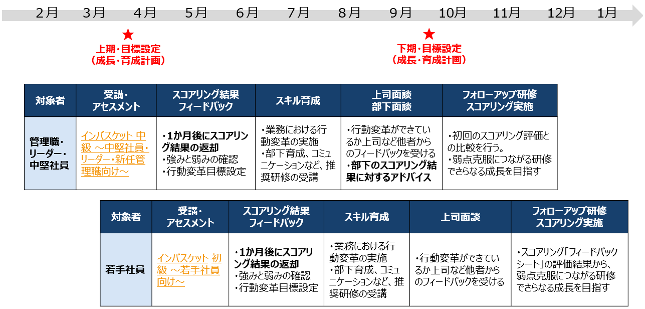 人材育成計画の例