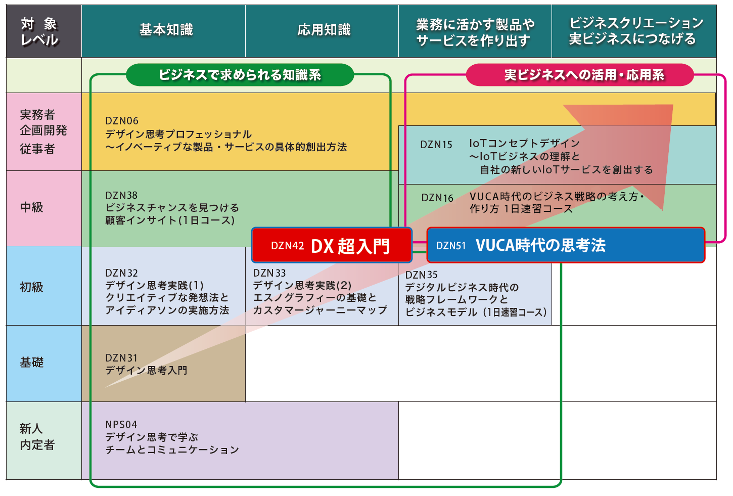 イノベーション研修マップ