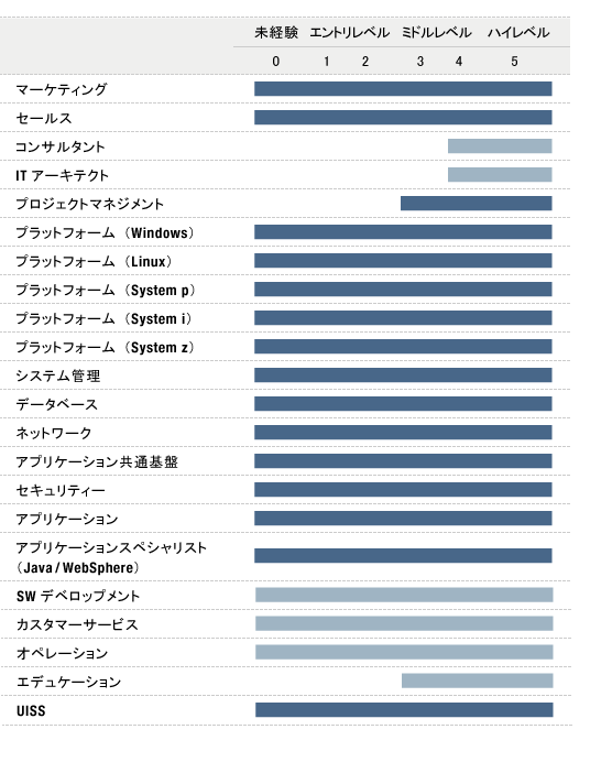 コースの詳細図です