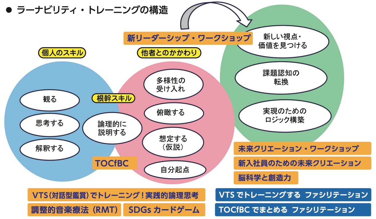 著しい変化が起こっている社会環境の絵