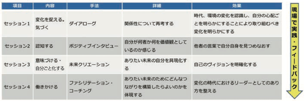 ファシリテーターの役割