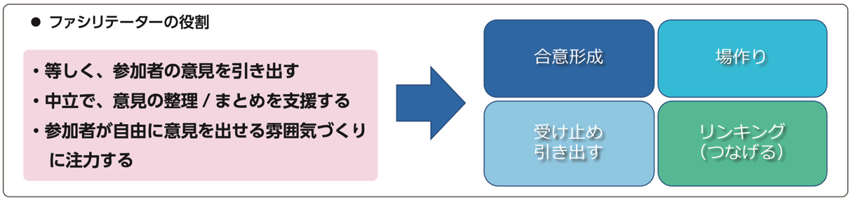 ファシリテーターの役割