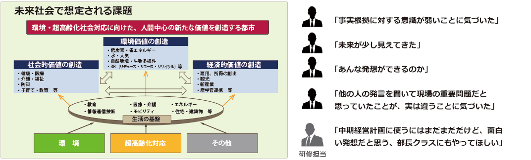 私の気づきの図