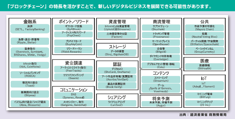 ブロックチェーン I Learning アイ ラーニング