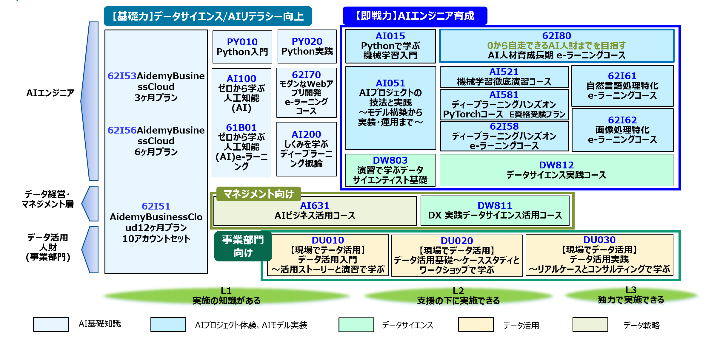 データ 楽園 溝の口