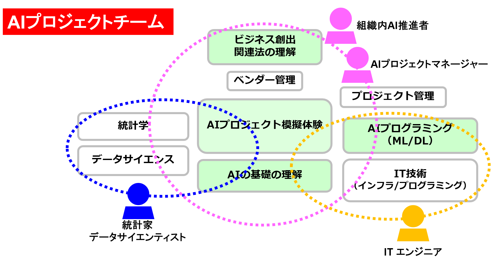 Ai プロジェクト 体験 I Learning アイ ラーニング