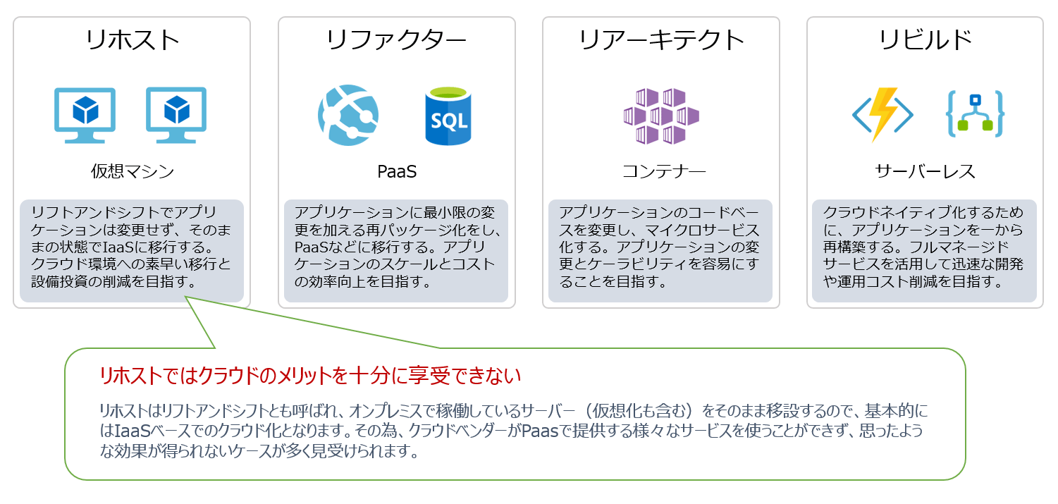 クラウドシフトの４つの手法