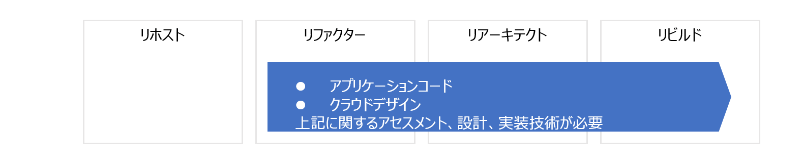 クラウドシフトのメインプラン