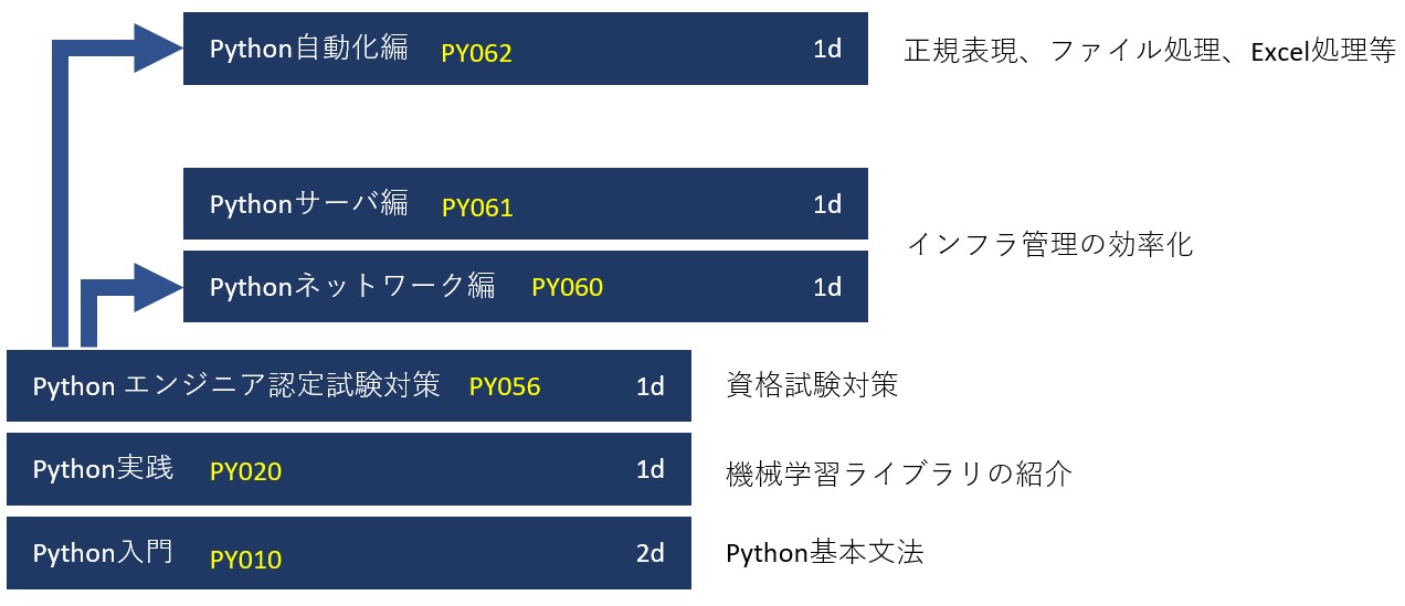 プランC