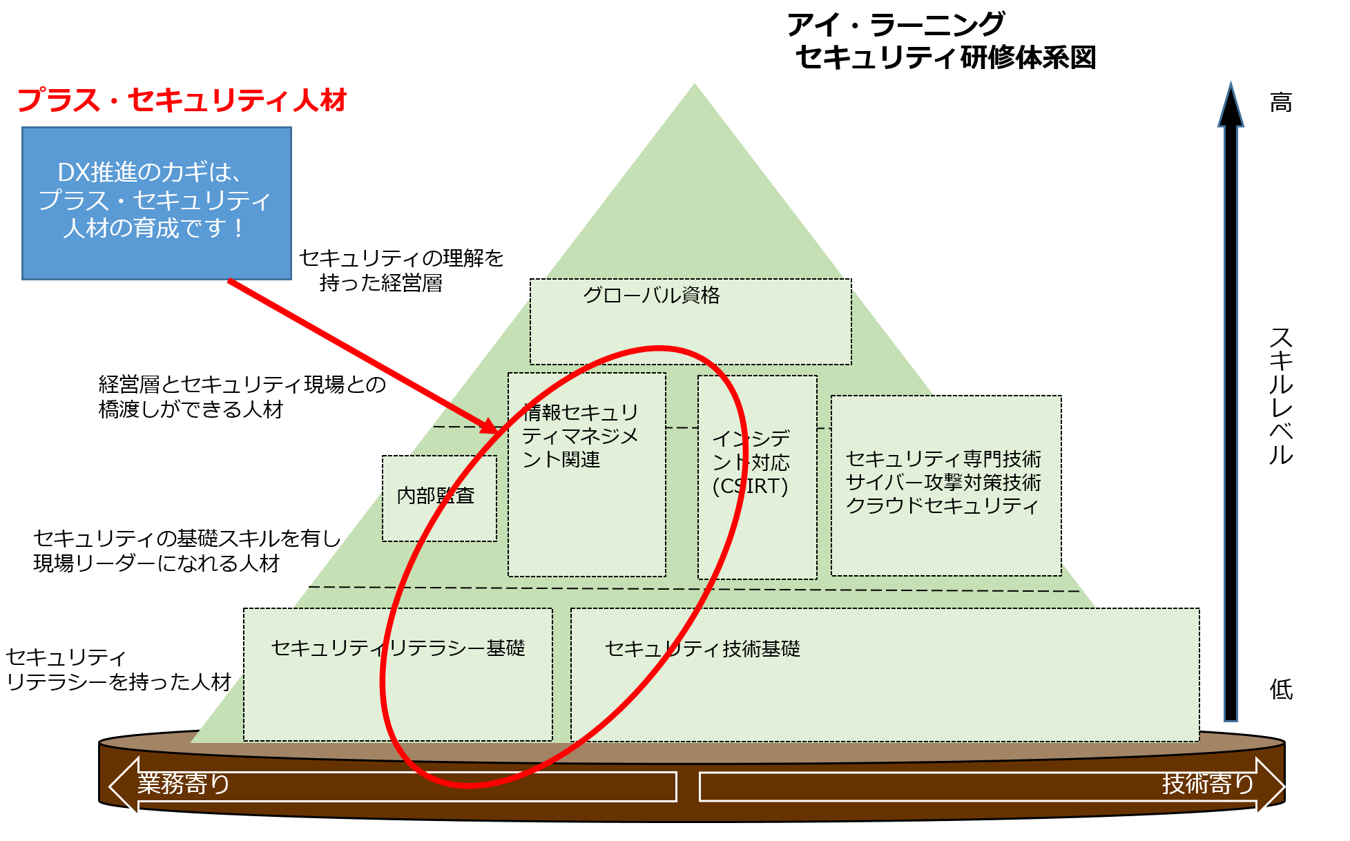 海外輸入】 AIXシステム管理の基礎